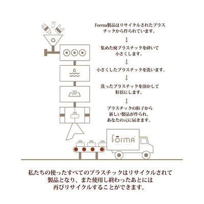 フランクL ギフトボックスセット（W250×D156×H170）